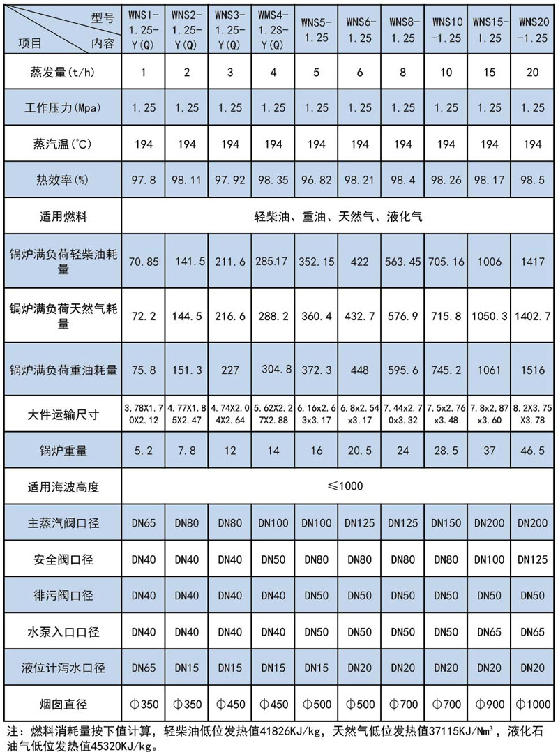 WNS系列燃油(燃氣)蒸汽鍋爐