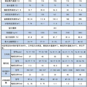 SZL系列熱水鍋爐